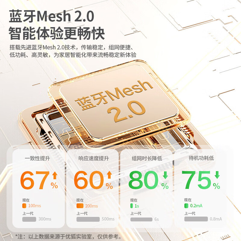 米家（MIKA）智能开关语音无线控制蓝牙Mesh2.0酒店民宿家用双切单火零火通用 [单火版/升级款]智能四开-幻夜黑
