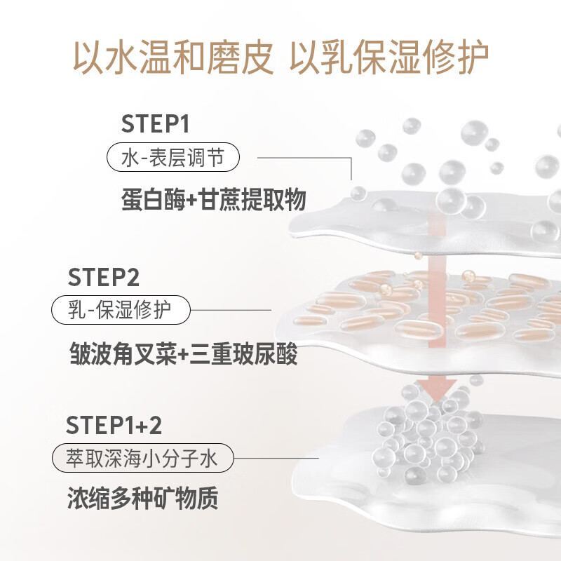 嗨弗尔hafhaf水乳套装淡化痘印舒缓控油祛痘修护补水保湿青少年 清透水150ml+修护乳120ml+洗面奶150ml