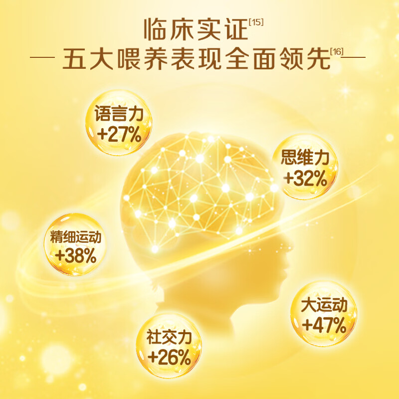 伊利金领冠育护幼儿配方奶粉3段12-36个月960g*6罐【5倍DHA好脑力】