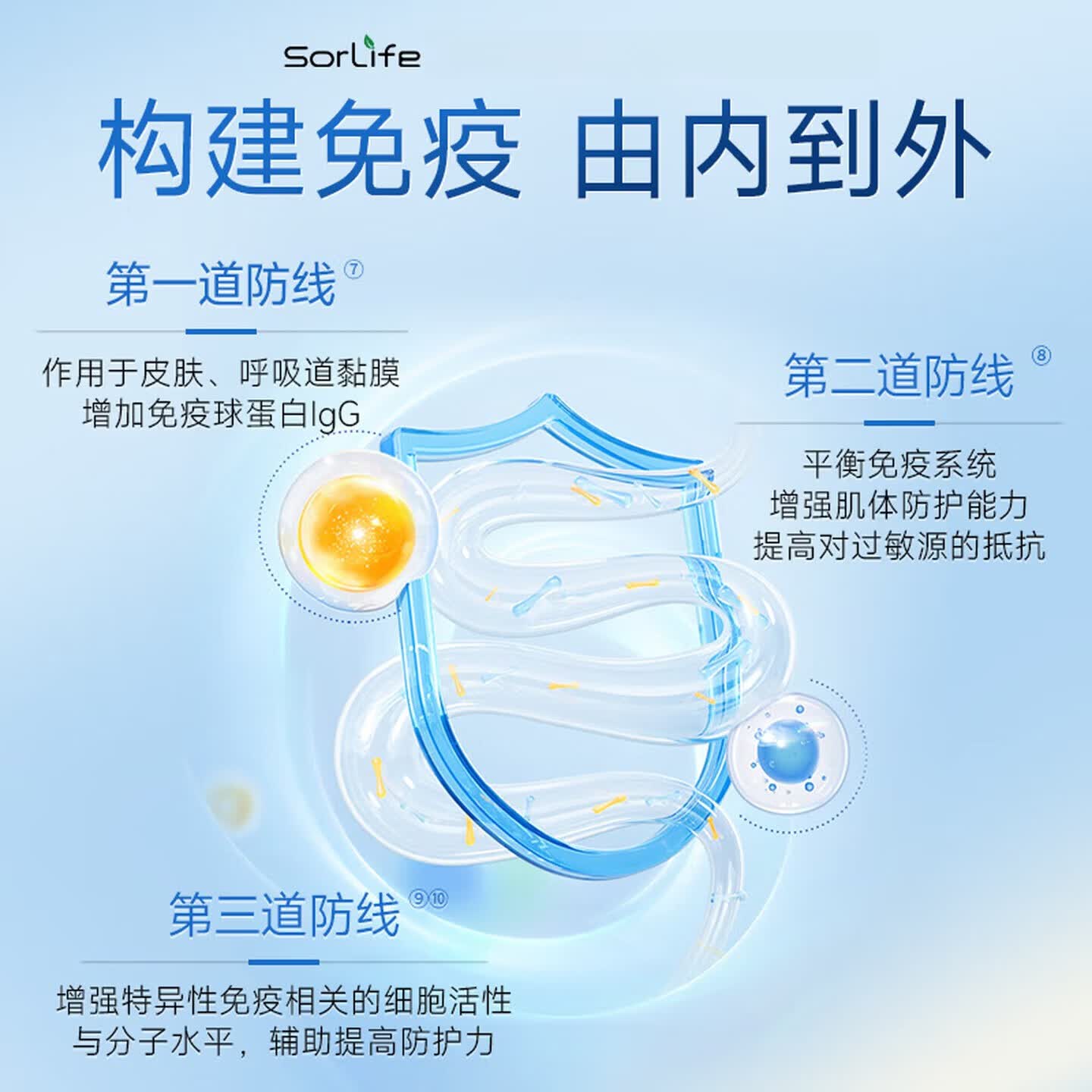 SorLife【品牌授权】诗丽芙儿童青少年学生免疫球蛋白提高免疫力增强抵抗 【周期装】增强免疫力 60粒*3瓶