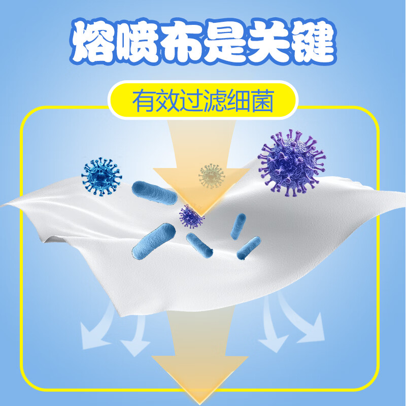 万聚医疗儿童尺寸口罩医用外科灭菌级独立包装儿童学生口罩 50只儿童款医用外科口罩【灭菌独立包装】