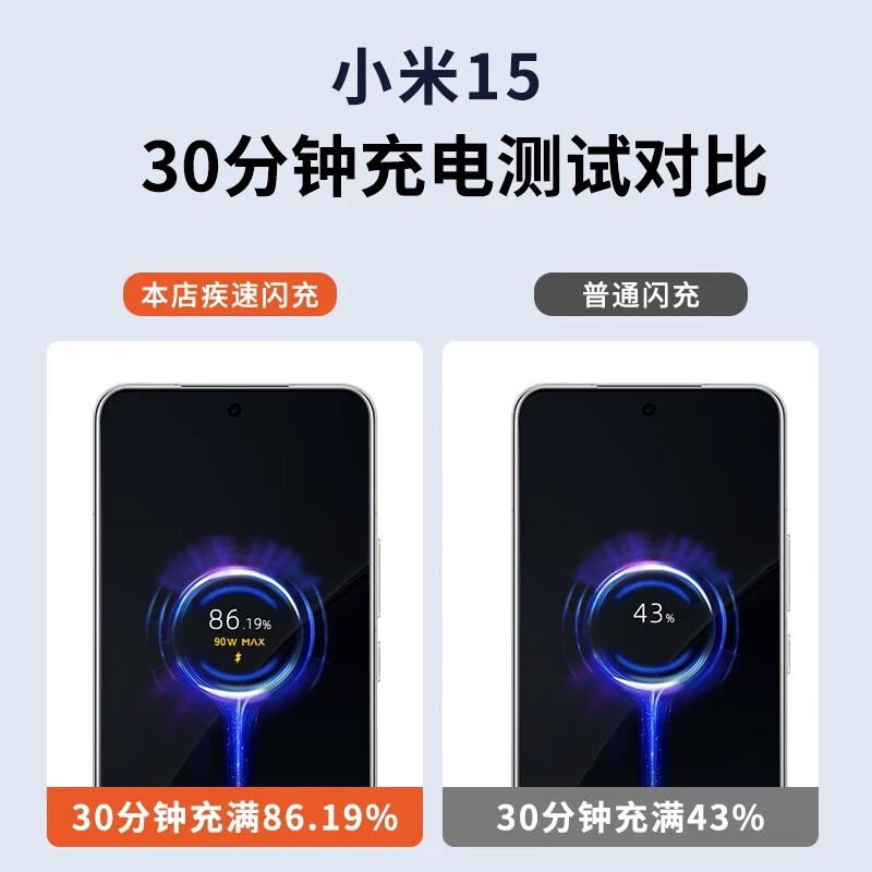 适用小米15充电器90线W极速闪充小米15pro充电头小米15定制版闪充 15全系列专用闪充头+1.5米线+2