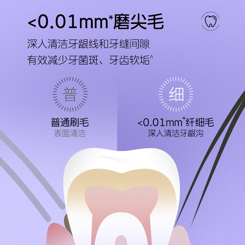 【旗舰店】舒客 炭丝能量抑菌软毛牙刷  10支