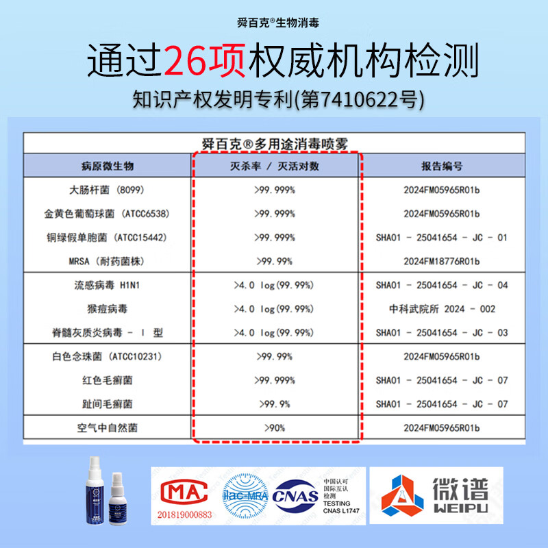 舜百克生物酶消毒喷雾液体创可帖口腔粘膜术后创面护理敷料烧烫伤口愈合 【小蓝瓶】50ml*1瓶【送小瓶20ml试用】