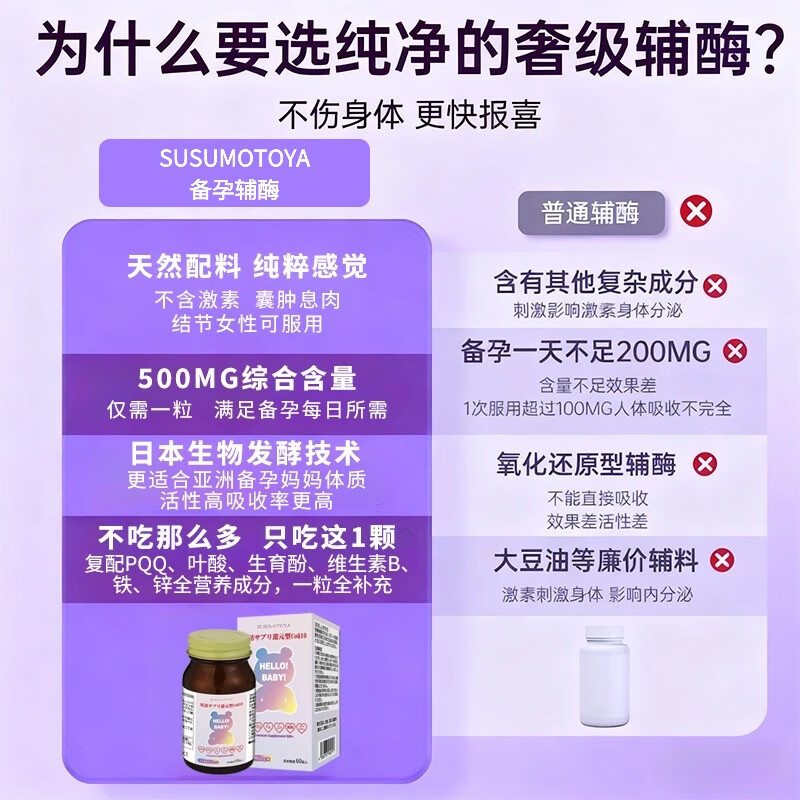 SUSUMOTOYA辅酶q10备孕卵巢提高卵泡质量还原型PQQ活性叶酸日本原装进口 【5瓶送2瓶同款】 60粒*5瓶 【奢享备孕】