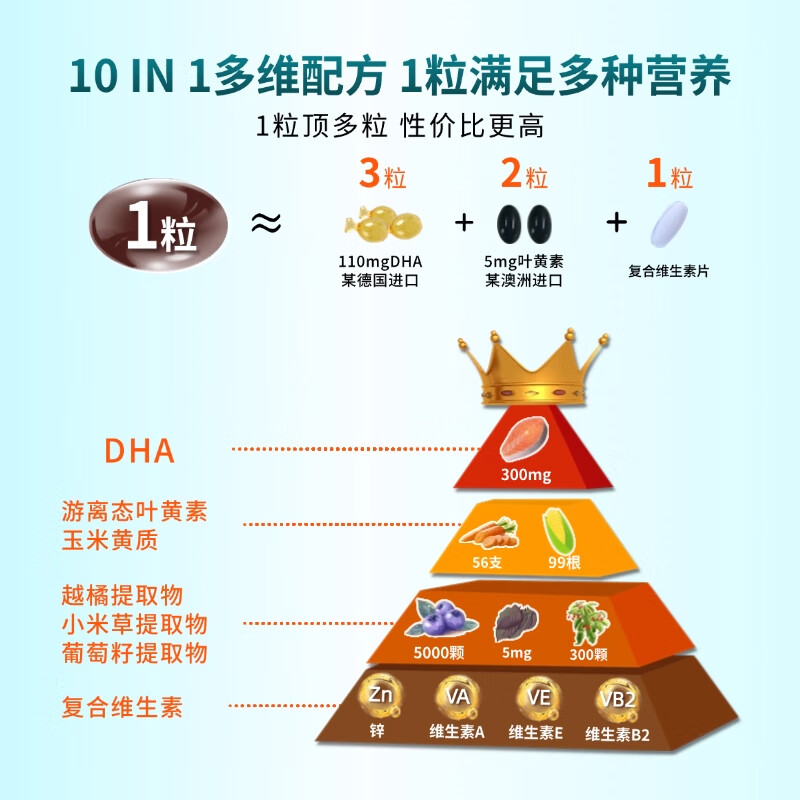 SwanWink斯万可dha叶黄素护眼片丸眼睛成人软胶囊蓝莓保健品 DHA叶黄素 60粒*3瓶 【性价比之选】