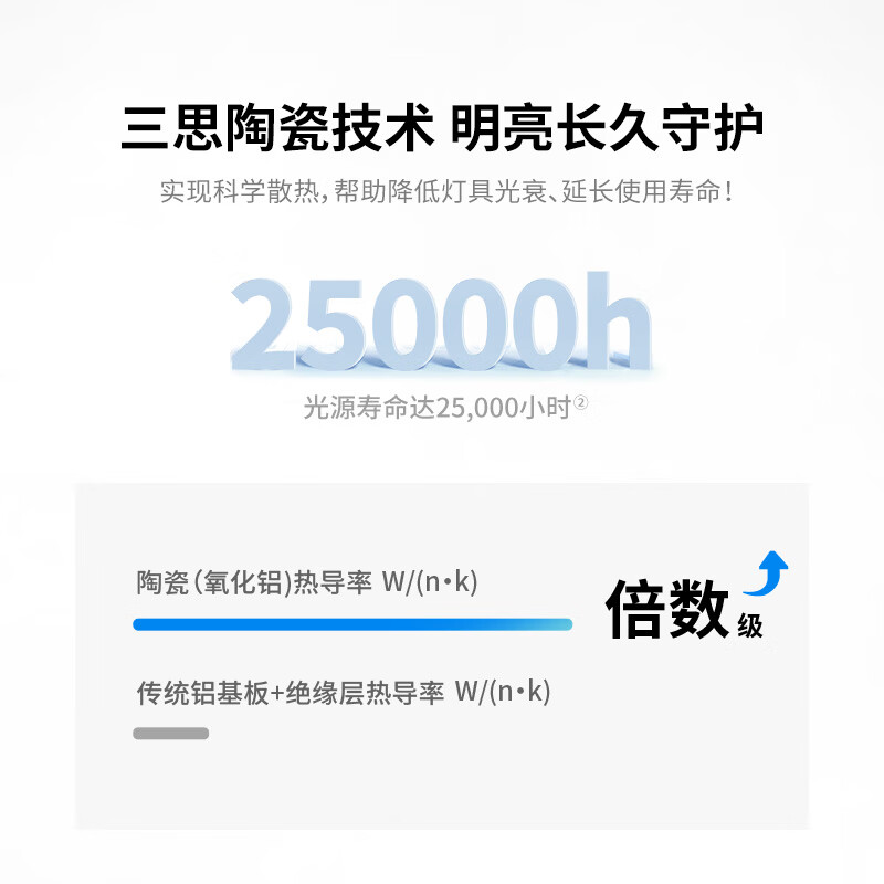 三思吸顶灯LED客厅灯卧室灯餐厅灯厨房灯灯具卫生间灯一价全包 60W 22㎡内适用 4000lm （支持鸿蒙智联）包拆旧安装