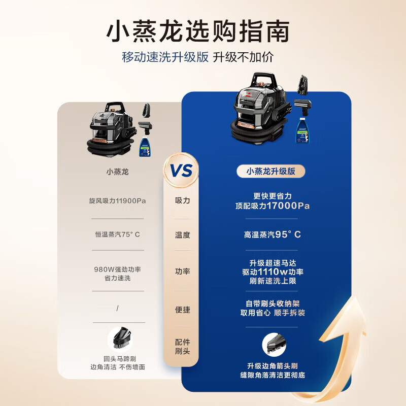 必胜(BISSELL)布艺清洗机蒸汽清洁机高温高压蒸汽洗吸一体机家用洗沙发地毯床垫窗帘清洁神器小蒸龙升级版3700Z