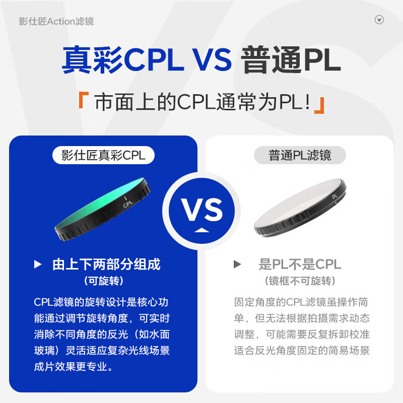 影仕匠大疆Action6 5pro 4专业滤镜套装运动相机ND8/16/32/64减光镜抗光害UV偏振CPL黑柔增广滤镜配件 【卡扣式】通用四件套ND*3+CPL(AGC镜片)