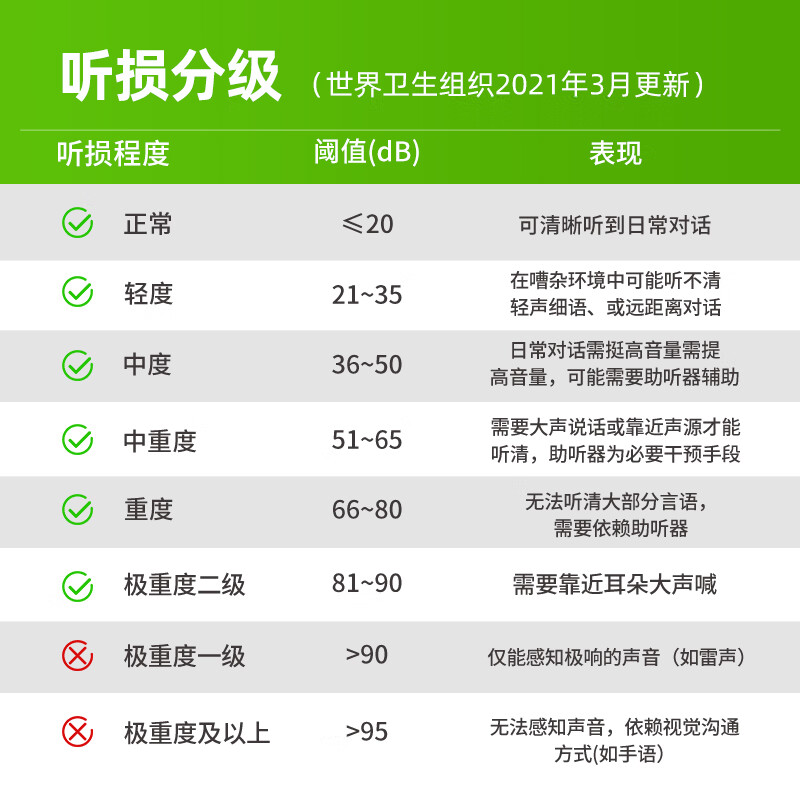 助听器排行榜前十名出炉，这10款音质清晰、佩戴舒适，听得更清楚-图片7
