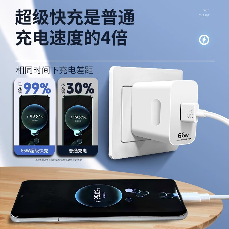 橙猿适用华为荣耀120充电器超级闪充套装mate40/50/60/p50/60/70/nova12/13充电头Type-C数据线6A快充 全兼容套装【120超级闪充头+1.5米线】