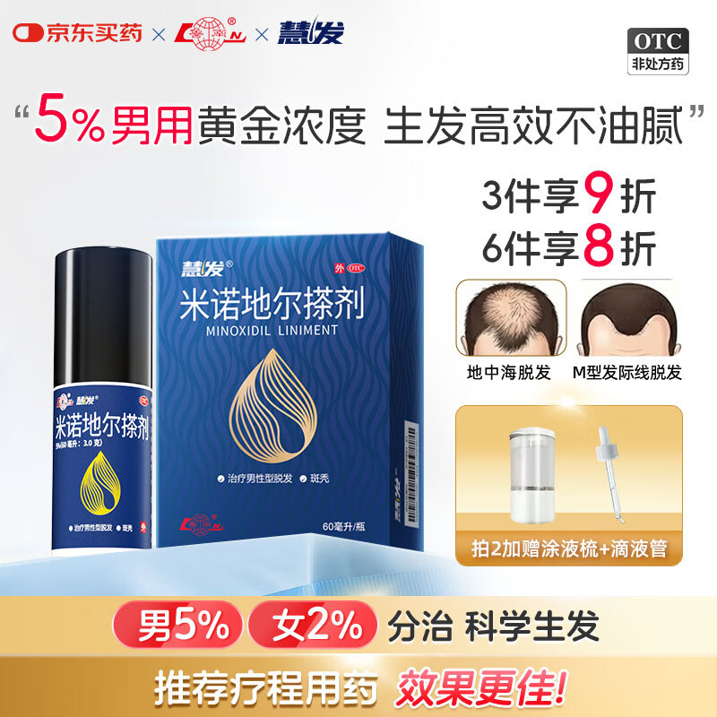 鲁南 慧发 米诺地尔搽剂 5％60ml脱发严重男专用防脱生发固发斑秃发际线增长液洗发水脱发白发酊搽剂泡沫凝胶