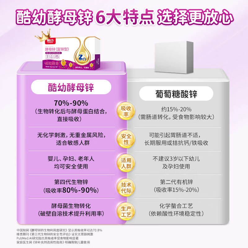 酷幼7mg酵母锌维C婴幼儿补锌儿童婴儿3-12月1岁2岁3岁宝宝液体锌滴剂 周期装（宝宝专属饭搭子） 30粒*2盒