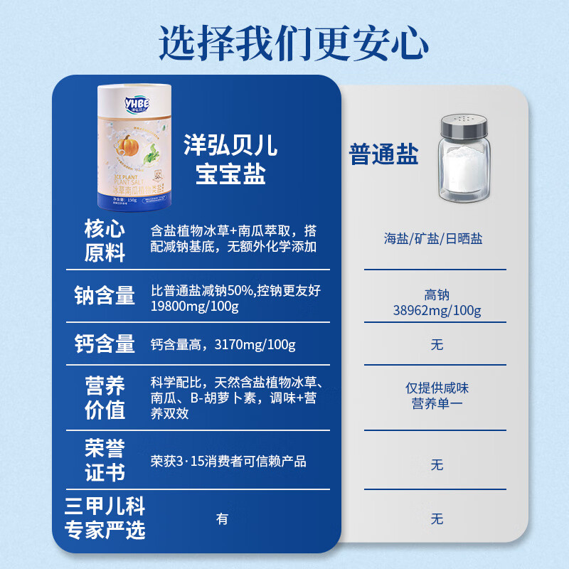 洋弘贝儿宝宝盐低钠盐儿童食用盐调味料孕妇健康天然植物盐无抗结剂 【减钠50%】75g宝宝盐-尝新装