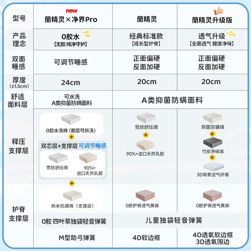 2026年床垫十大品牌排行榜揭晓：这10款舒适护脊，睡眠质量飙升！-图片4