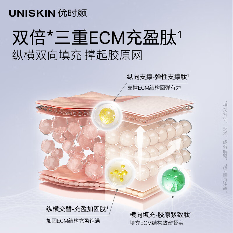 优时颜(UNISKIN)冷光面霜修护舒缓紧致抗皱保湿国货送女友生日礼物 15g【效期2026/11】