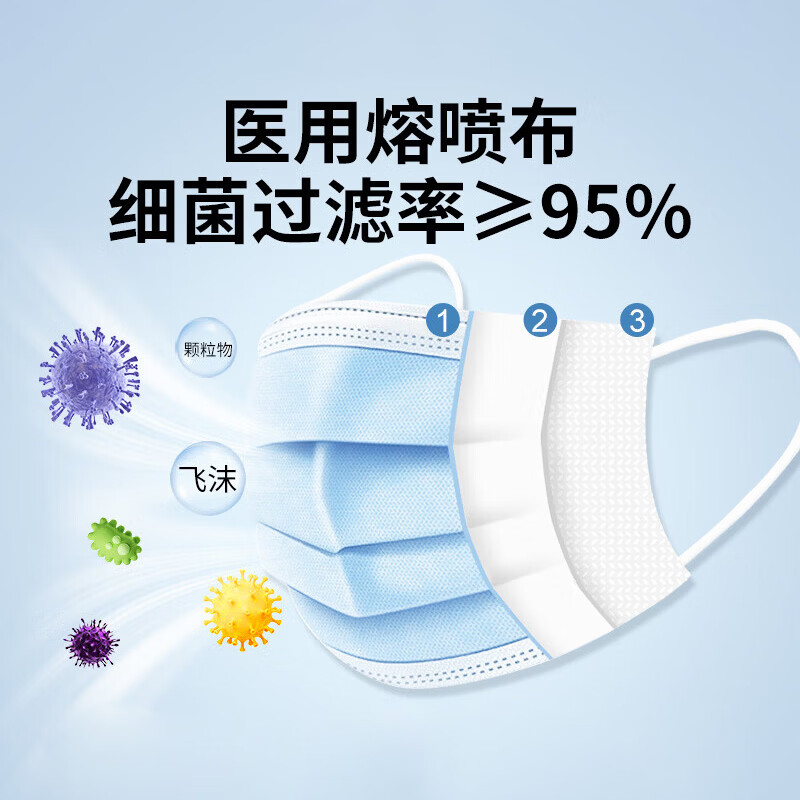 同瑞健一次性医用外科口罩灭菌 独立包装无菌成人/儿童口罩三层防护口罩 成人口罩50只*2盒装【共100只】