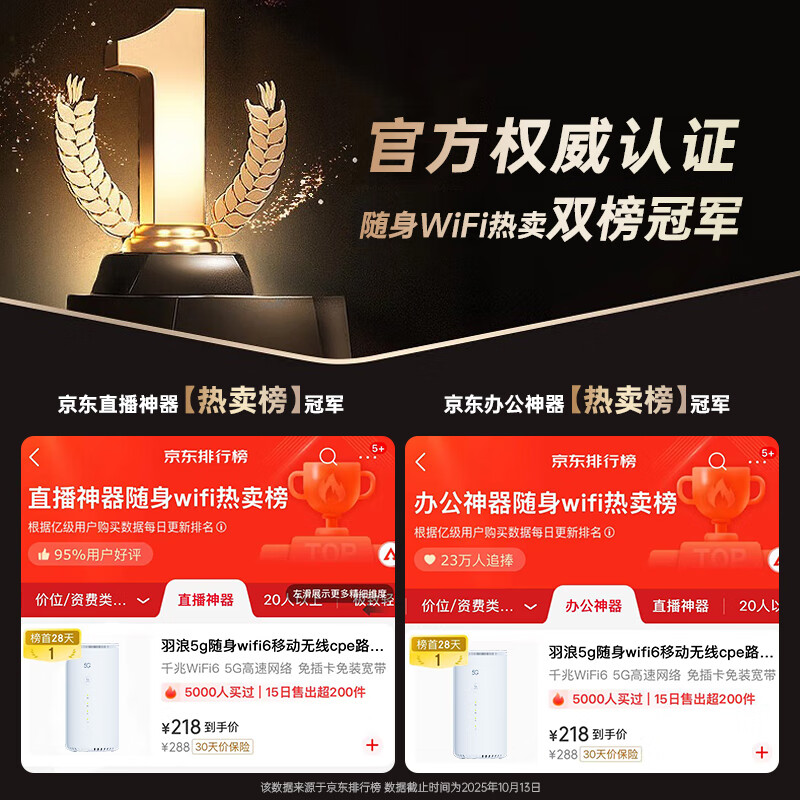 羽浪5g随身wifi6移动无线cpe路由器免插卡千兆双频车载上网高速流量户外直播商务办公十大排名2025款 5G旗舰顶配版【性能提升搭载高增益天线】 支持32台设备连接