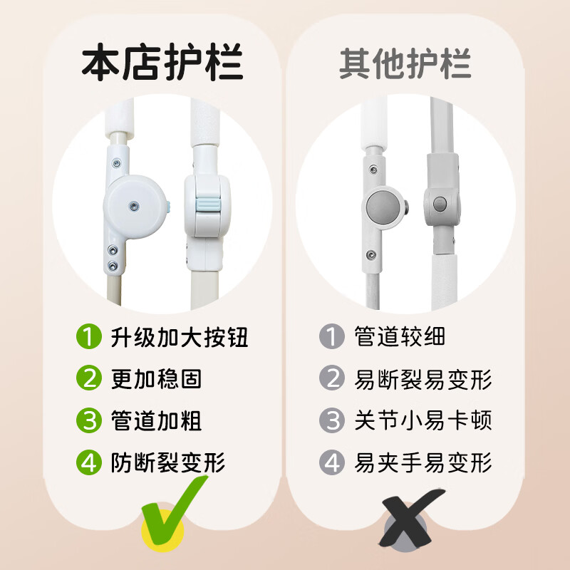 ZBENSER床围栏婴儿床围挡安全护栏儿童床上防摔防掉床边一面挡板折叠护栏 2m动物园【U型底座+固定带】