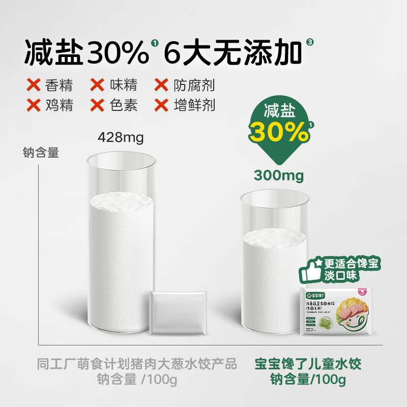 宝宝馋了儿童水饺蔬菜多肉营养辅食儿童早餐饺子半成品享婴儿宝宝辅食食谱 【店长主推】儿童水饺（口味各一）144g*3袋（54只）