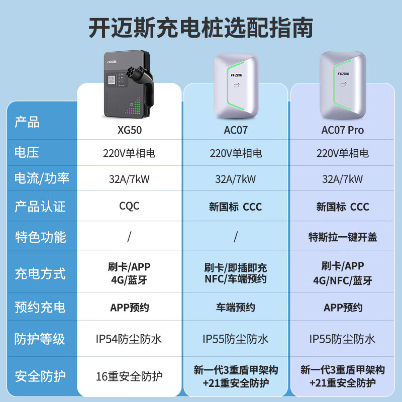 开迈斯新能源7kw家用充电桩送装一体50米安装包适用特斯拉理想智己极氪小米su7 7KW+刷卡版+4G版