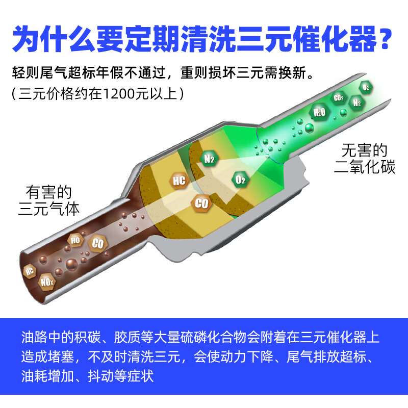 迈斯特（MEISTER TOP）三元催化清洗剂除积碳积碳 三元净单支【体验装】