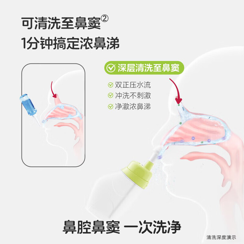 小象舒比洗鼻器儿童鼻炎医用成人鼻腔冲洗器家用手动洗鼻壶洗鼻盐生理盐水 【新品生机绿体验】180ml洗鼻器+10袋洗鼻剂