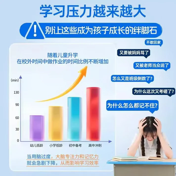 图 7