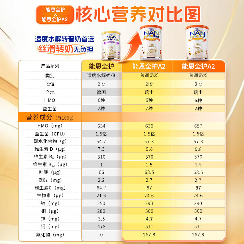 雀巢（Nestle）能恩全护A2港版配方牛奶粉新版6HMO益生菌原装进口（线下同款） 3段 【添加福利官优惠升级】 【效期28年2月】