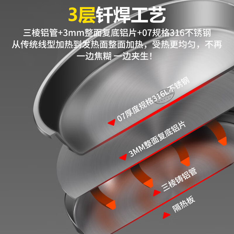 扬子(YANGZI)电饼铛多功能煎烤机32cm大口径双面加热0涂层316L不锈钢304电饼档家用煎饼锅烤肉锅烙饼锅早餐机 32cm口径【316L不锈钢】三档