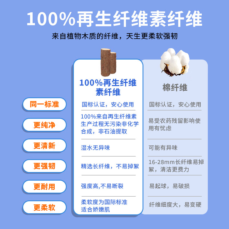 LUXU洗脸巾亲肤加大加厚抽取式一次性洁面棉柔巾独立包装母婴可用 囤货装[加厚高端款]4包/200抽