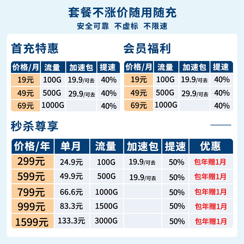 奔犇随身wifi6可移动无线wifi免插卡随行车载上网卡路由便携式上网宝支持5G/4G设备全国通用流量2025款 【随行WiFi6顶配款】Δ3000毫安 商务办公