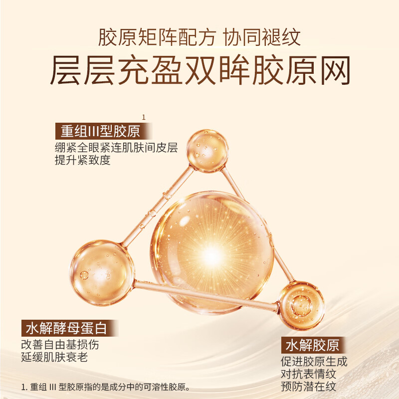 NCCU重组胶原蛋白提肌淡纹眼霜提拉紧致