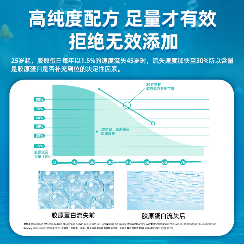 ZAMMEX胶原蛋白肽粉水解小分子易吸收内服进口纯净鱼胶精华紧致护肤美颜 【买12送3】到手15罐 高阶养护 320g*15罐