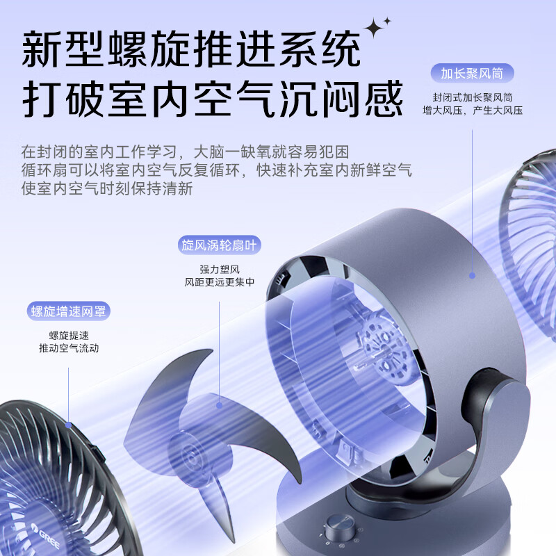 格力（GREE）空气循环扇家用电风扇台式桌面小风扇卧室办公宿舍摇头电扇节能大风量排气扇涡轮对流换气空调伴侣 循环空气 风感清凉-机械款（FXT-1505g3）