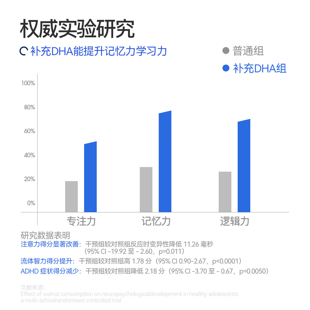 VEL儿童DHA深海鱼油软胶囊学生补脑护眼Omega3欧米伽3EPA营养胶囊 【12盒装】长效补脑 30粒*12盒