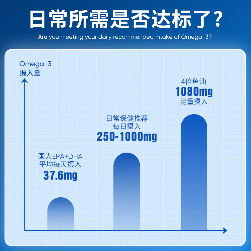 CareHaven【香港直邮】美国高纯深海鱼油omega3降血脂非鱼肝油成人中老年 【97%高纯】深海鱼油胶囊 60粒*1瓶