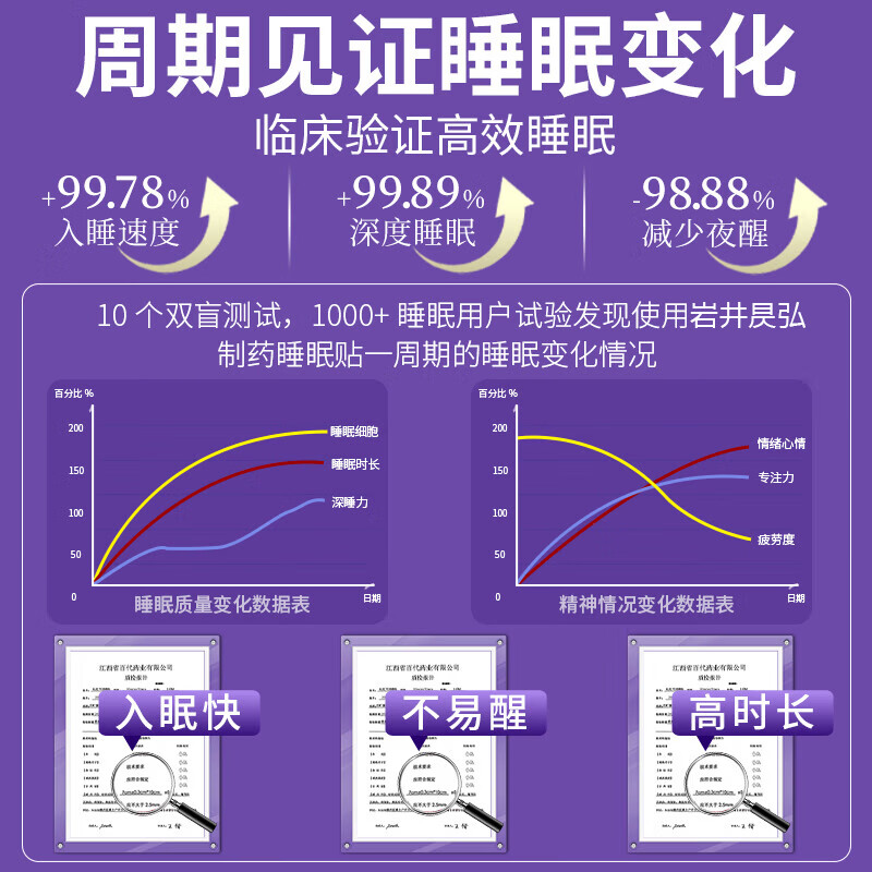 正精研康失眠贴药严重失眠助睡眠神器快速入睡安神助眠的药重度失眠睡眠贴 特效一盒【专治失眠】日本进口 日本进口穴位贴深度睡眠专用