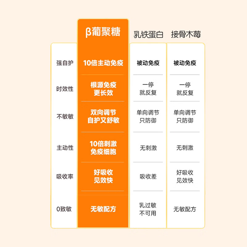 澳拉童话EpiCor 酵母β-葡聚糖儿童幼儿平衡免疫 改过敏体质 酵母葡聚糖 96ml*1罐