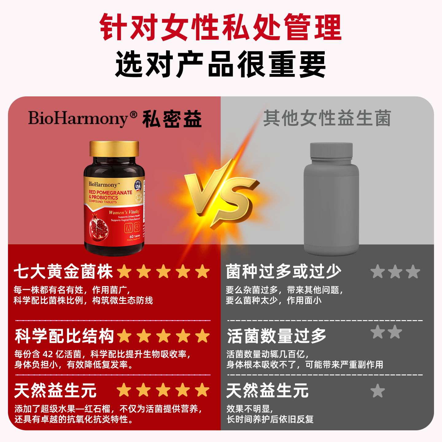 BioHarmony 行萬里女性私密益红石榴7益生菌乳酸菌改善酸碱度私处妇科护理美国 BioHarmony 私密益复合片 60粒*1瓶