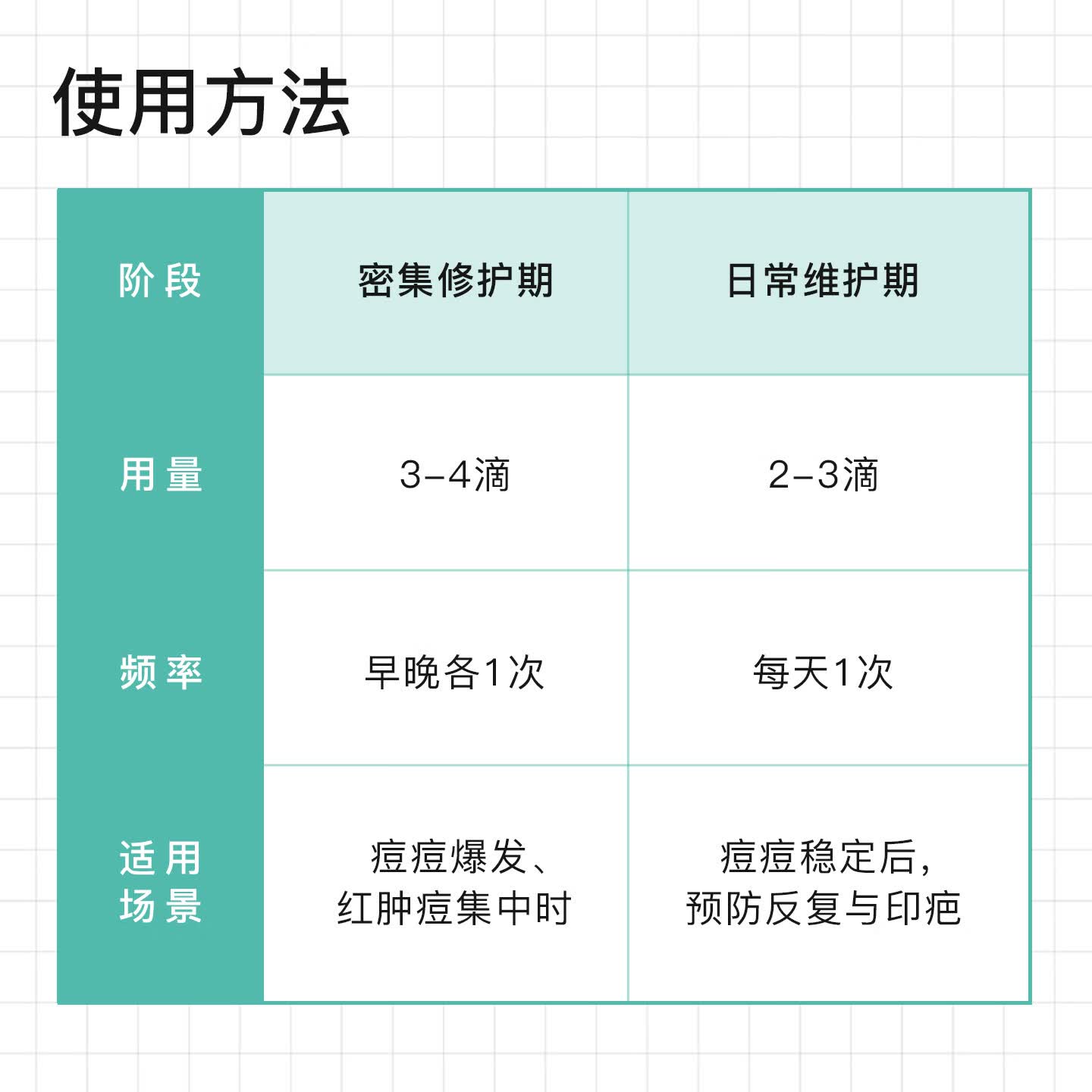 NOVEXPERT诺士博青少年祛痘精华淡化痘印 控油收毛孔 清爽无油光孕妇护肤品 [单支装]多效祛痘30ml