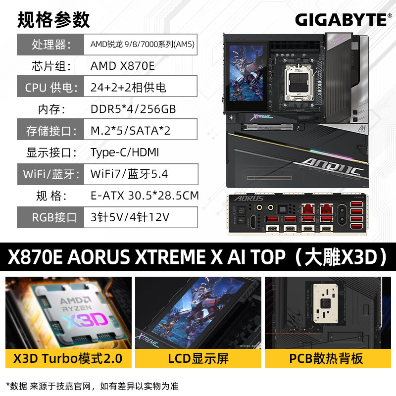技嘉 X870E X3D X870I AORUS ITX DDR5 图 3