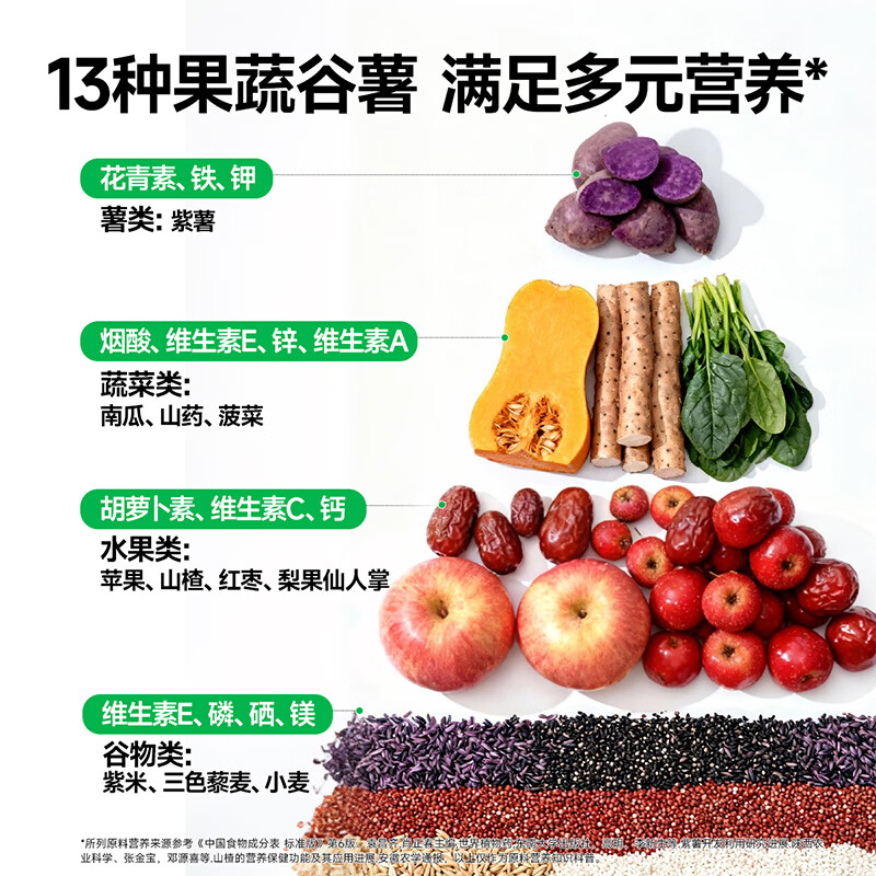 窝小芽山药手指馒头一周13种果蔬谷薯儿童早餐面点半成品享婴儿宝宝食谱 【4盒】一周手指馒头126g