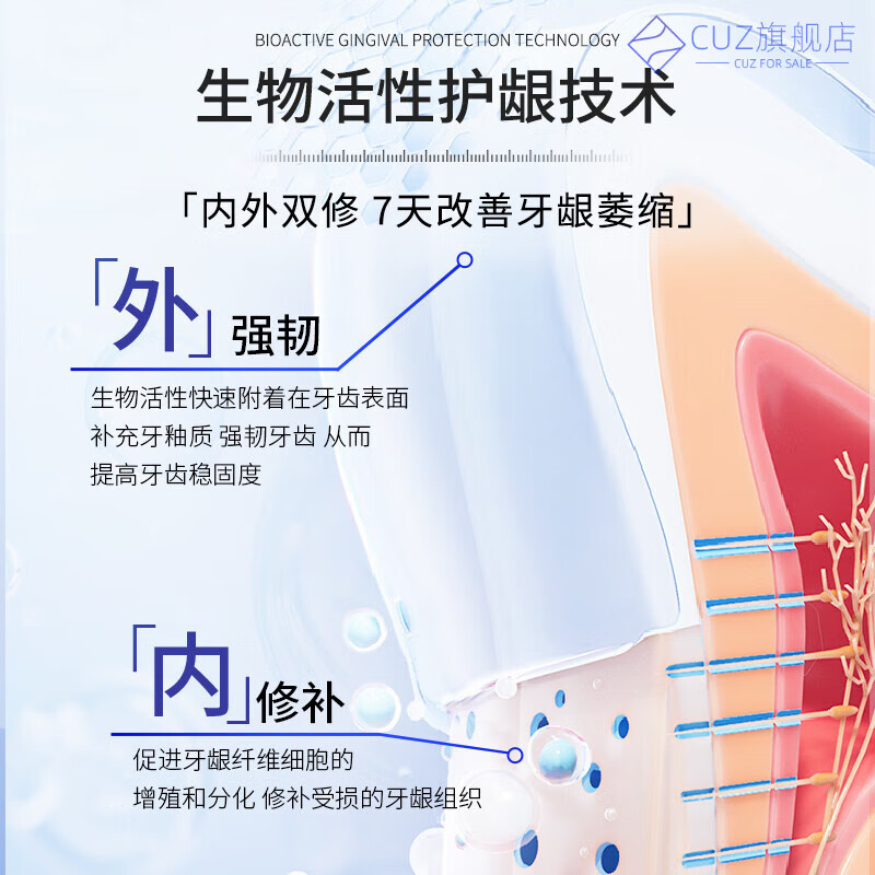 奥朗威修复牙龈萎缩牙膏医用口腔牙科分离剂治牙周牙齿牙龈 5支【买三送二  周期护理】 官方授权