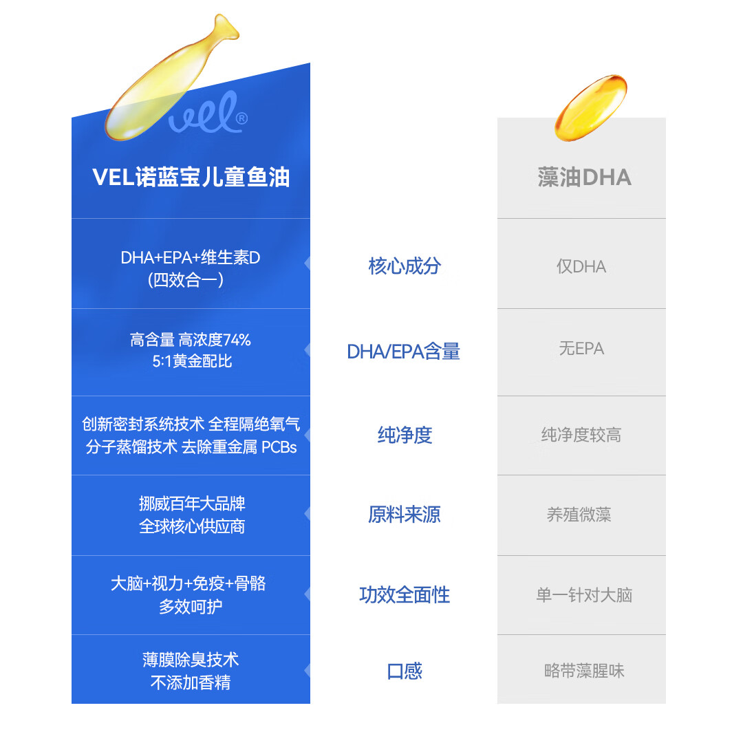 VEL儿童DHA深海鱼油软胶囊学生补脑护眼Omega3欧米伽3EPA营养胶囊 【12盒装】长效补脑 30粒*12盒