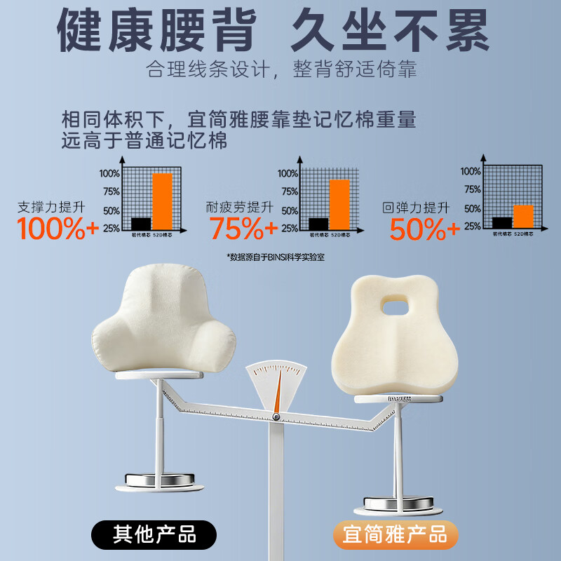 宜简雅汽车腰靠垫办公室护腰垫车载久坐腰枕座椅靠枕腰突支撑腰托男女 深灰色-办公车载腰垫