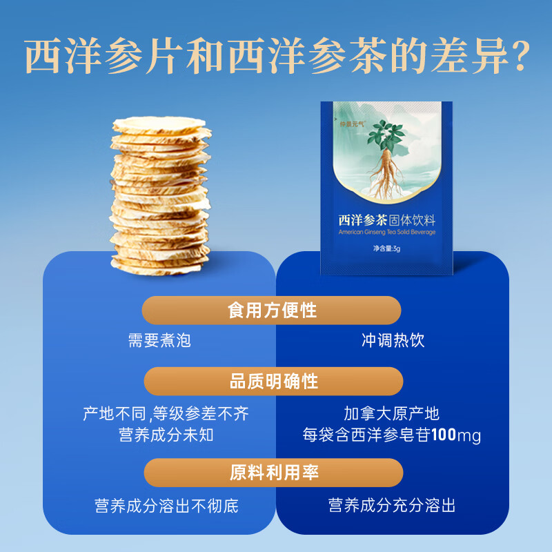 仲景元气西洋参茶速溶粉西洋参皂苷100营养滋补人参皂苷仲景健康饮品 【30天优享】 3g*30袋