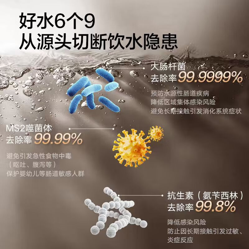 格力（GREE）1000G通量1500G温热水流速厨下式净水器反渗透家用直饮净热一体机一机顶五机WTE-PRC800-2X801A