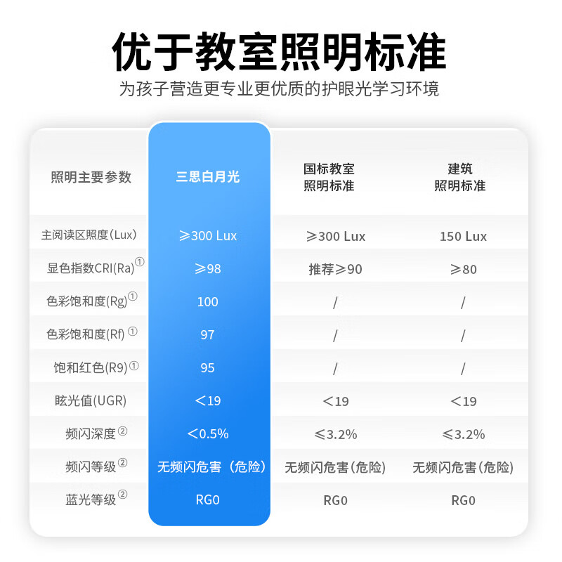 三思吸顶灯LED客厅灯卧室灯餐厅灯厨房灯灯具卫生间灯一价全包 60W 22㎡内适用 4000lm （支持鸿蒙智联）包拆旧安装