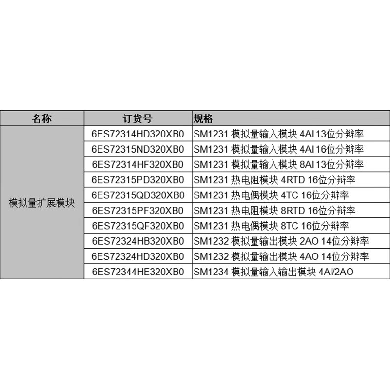 新西门子PLC S7-1200模拟量扩展模块SM1231 SM1232 SM1234 6ES72314HD320XB0